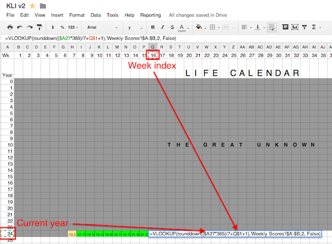 Life Calendar Pivot Table